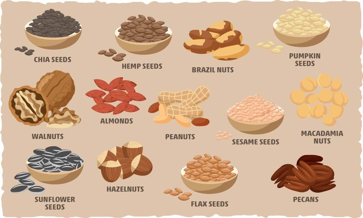 Level 5 of the Keto Food Pyramid