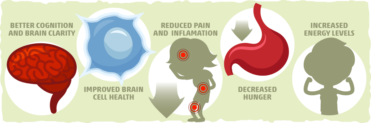 Benefits of Ketosis