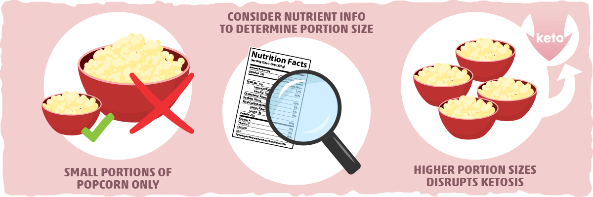 Can You Eat Popcorn on Keto