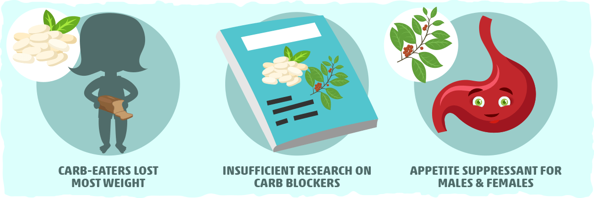 do carb blockers work