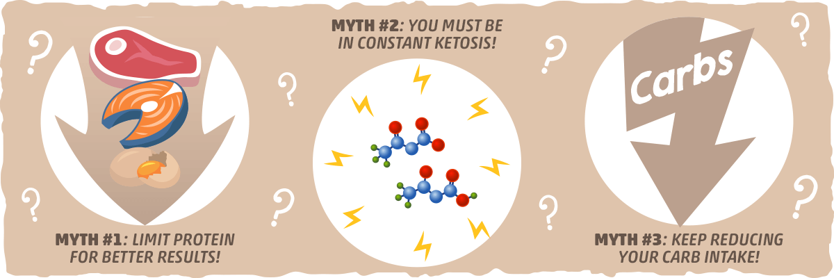 Common Keto Weight Gain Myths