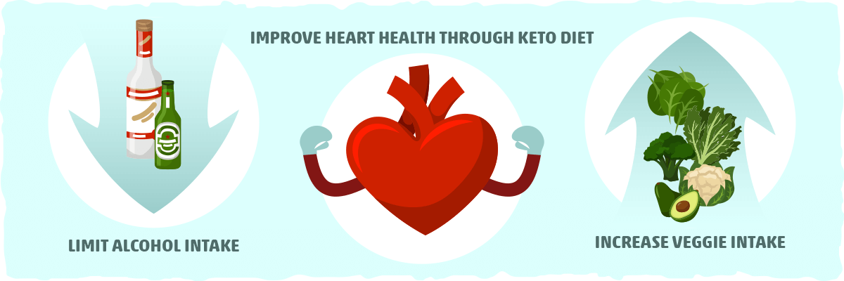 How Keto Improves Your Food and Drink Choices, Lowering Heart Disease Risk