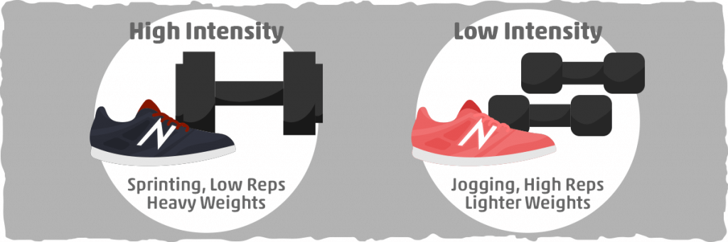 cyclical ketosis: What exactly is high intensity training?