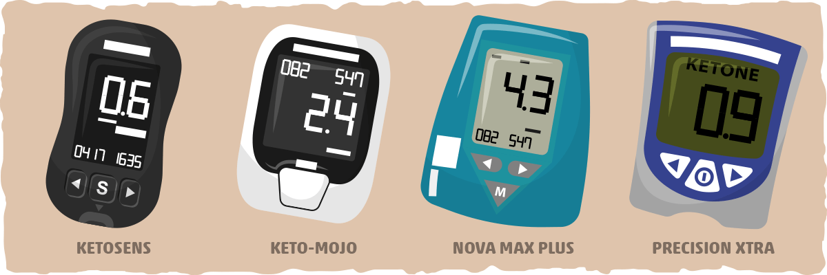 Best Blood Ketone Meter