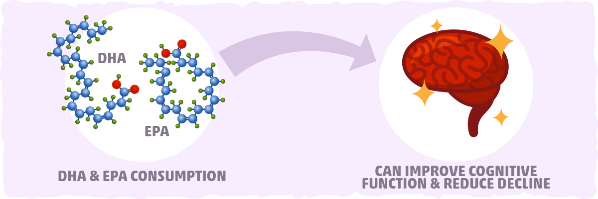 Omega-3s May Improve Cognitive Function and Reduce Cognitive Decline