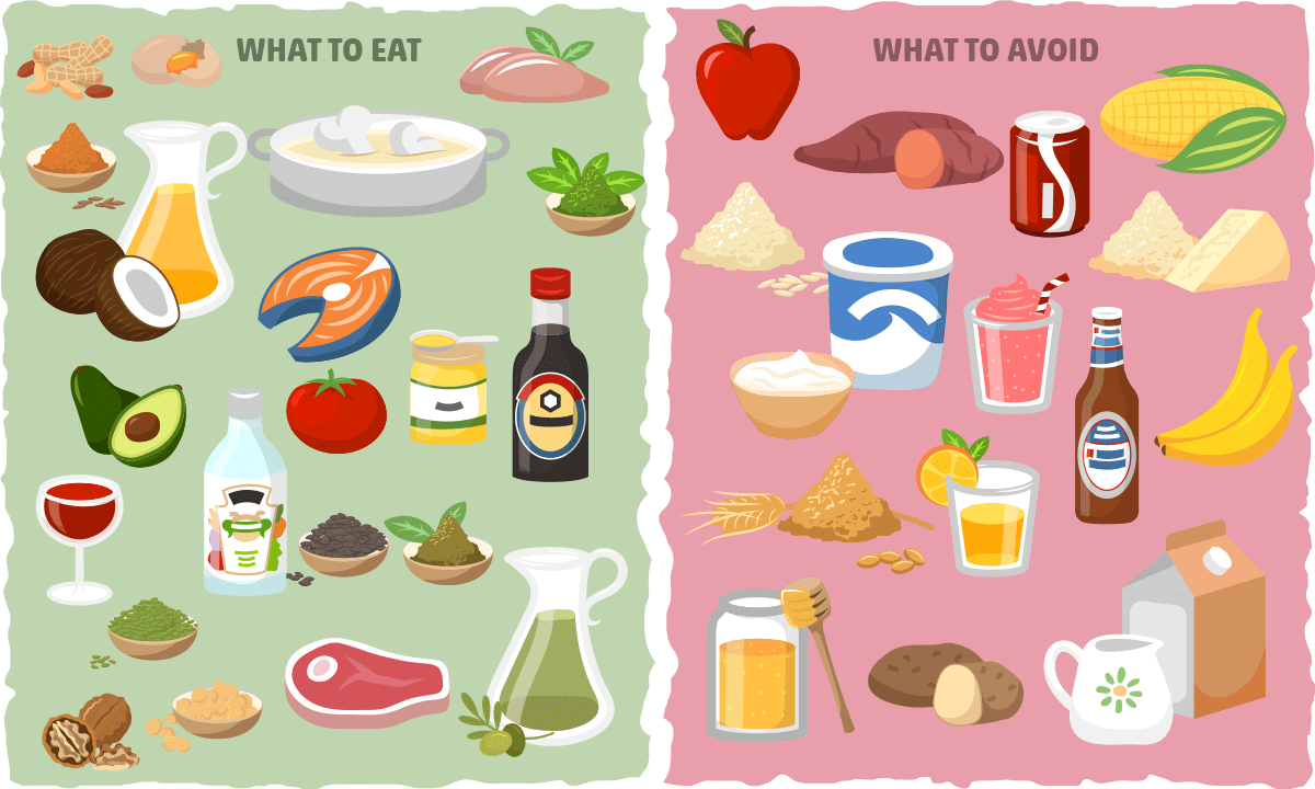 slow carb diet food list