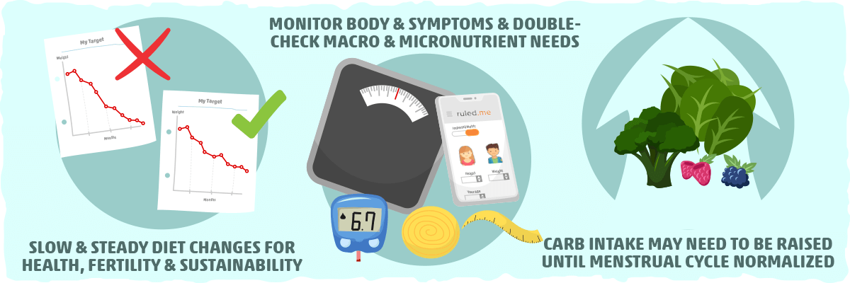 The Connection Between Keto, Weight Loss, and Your Menstrual Cycle