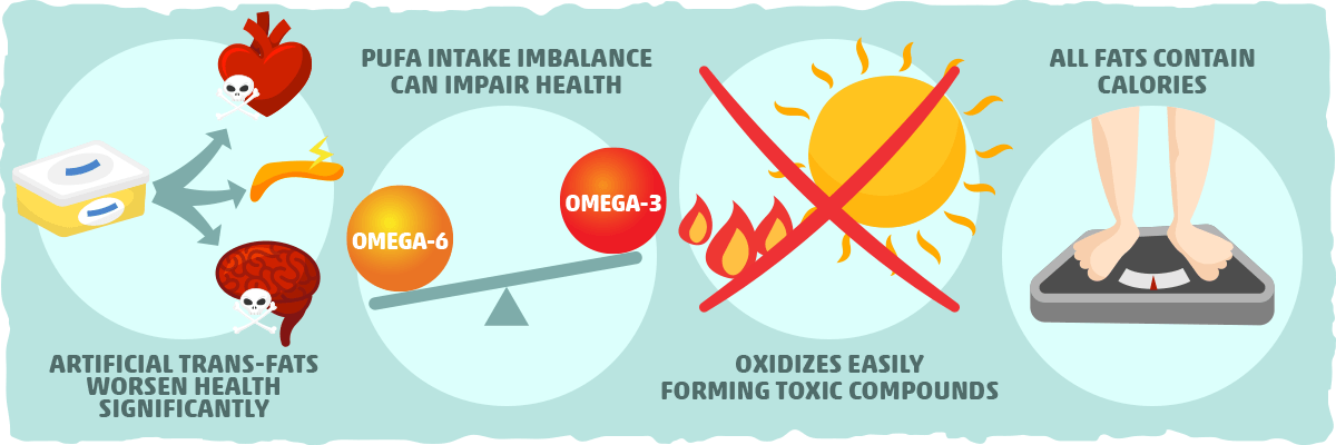 The Potential Harms of Unsaturated Fatty Acids