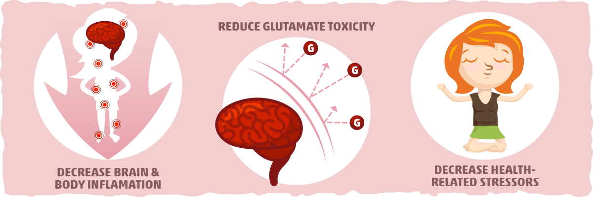 The Potential Impact that Keto Can Have on Mental Health