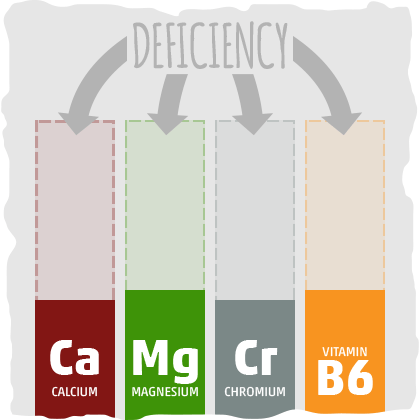 What About Nutrient Deficiencies?