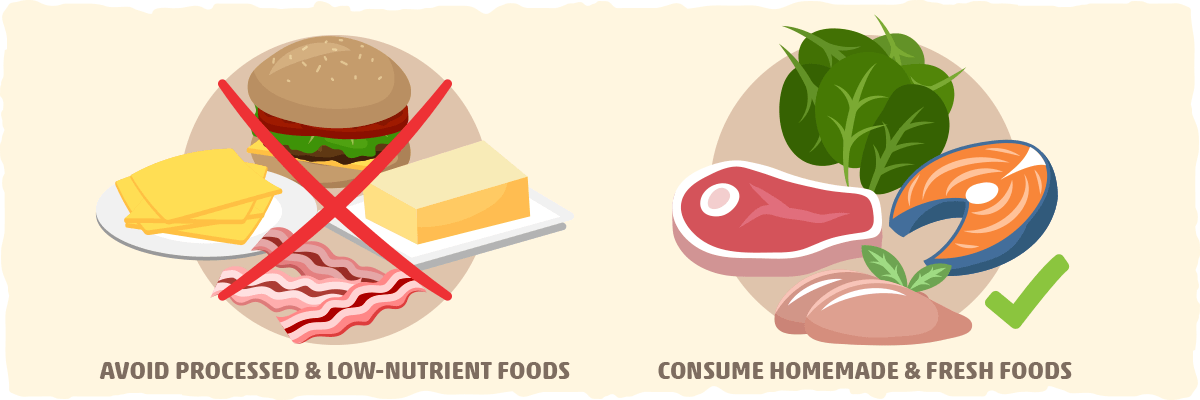 What is Clean Keto?