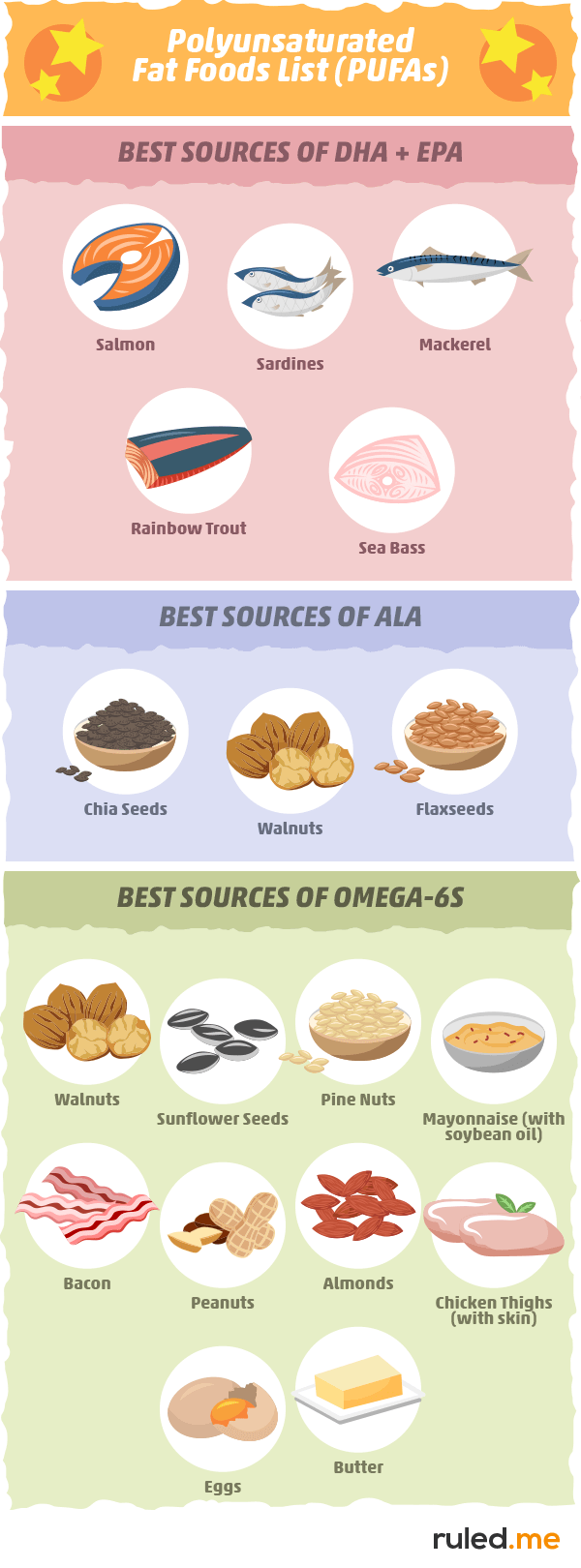 Polyunsaturated Fat Food List