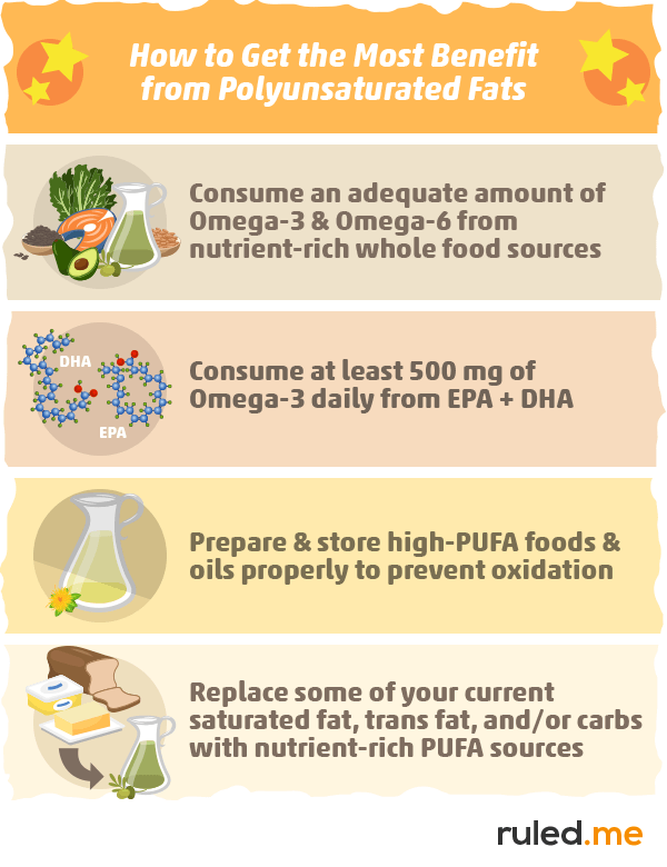 How Much Polyunsaturated Fat Should We Eat for Optimal Health?